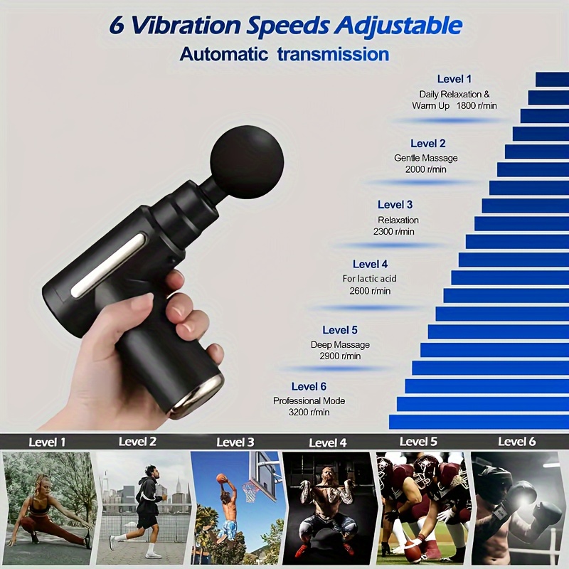 Mini Fasya Tabancası Derin Dok - Massage Gun incelemesi ve fiyatı